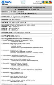 Relatório de acompanhamento e avaliação do INCT de Engenharia de Superfícies. 17/04/2009 a 17/04/2010.