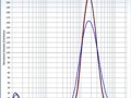 Distribuio de tamanhos destas nanopartculas.
