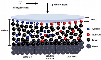 Representao do experimento, extrada do paper https://www.nature.com/articles/s41598-017-03046-8; licena Creative Commons Attribution 4.0
