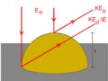 Nanometrologia de alta resoluo.