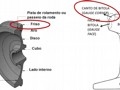Desenhos esquem?ticos de uma roda ferrovi?ria e de um trilho convencional.